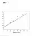 Fig. 02 - Deoxybenzoin containing flame retardant polymer compositions