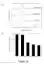 Fig. 07 - Renewable resins and unsaturated polyesters and methods of making the same