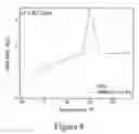 Fig. 09 - Renewable resins and unsaturated polyesters and methods of making the same