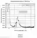 Fig. 07 - Heterophasic copolymers and sequential polymerization