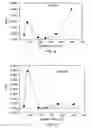 Fig. 09 - Heterophasic copolymers and sequential polymerization