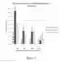 Fig. 03 - Surfactant composition