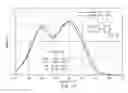 Fig. 02 - Weatherable thermoplastic compositions, method of manufacture, and articles therefrom