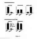 Fig. 04 - Means and methods for influencing the stability of antibody producing cells
