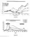 Fig. 06 - Means and methods for influencing the stability of antibody producing cells