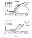 Fig. 07 - Means and methods for influencing the stability of antibody producing cells