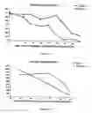 Fig. 08 - Means and methods for influencing the stability of antibody producing cells
