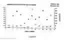 Fig. 09 - Means and methods for influencing the stability of antibody producing cells