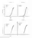 Fig. 08 - Antibody conjugates and methods of making and using the same
