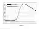 Fig. 08 - Codon optimized polynucleotide for high level expression of CRM197