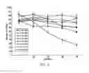Fig. 06 - Antisense antiviral compounds and methods for treating a filovirus infection