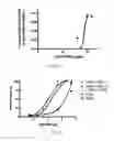 Fig. 08 - Antisense antiviral compounds and methods for treating a filovirus infection