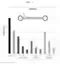 Fig. 04 - Single-stranded nucleic acid molecule for regulating expression of gene having delivering function