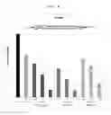 Fig. 08 - Single-stranded nucleic acid molecule for regulating expression of gene having delivering function