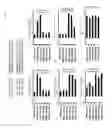 Fig. 07 - Microrna inhibitor system and methods of use thereof