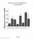 Fig. 02 - Anti-TNF compounds