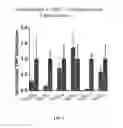 Fig. 03 - Anti-TNF compounds