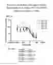 Fig. 06 - Anti-TNF compounds