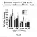 Fig. 11 - Anti-TNF compounds