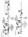 Fig. 02 - Extensible recombinase cascades