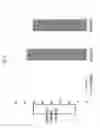 Fig. 04 - COMPOSITIONS AND METHODS TO ENHANCE MECHANICAL STALK STRENGTH IN PLANTS