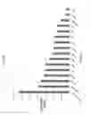 Fig. 07 - COMPOSITIONS AND METHODS TO ENHANCE MECHANICAL STALK STRENGTH IN PLANTS