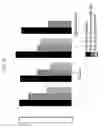 Fig. 19 - COMPOSITIONS AND METHODS TO ENHANCE MECHANICAL STALK STRENGTH IN PLANTS
