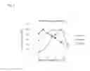 Fig. 04 - Method for manufacturing cis-5-hydroxy-L-pipecolic acid