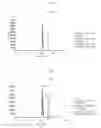 Fig. 07 - Composition for preparing tagatose and method for preparing tagatose from fructose