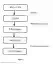 Fig. 02 - Methods and Materials for Recombinant Production of Saffron Compounds