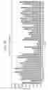 Fig. 40 - Methods for characterizing alternatively or aberrantly spliced mRNA isoforms