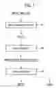Fig. 02 - Method for smelting nickel oxide ore
