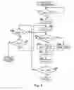 Fig. 07 - Hydraulic drive system of construction machine