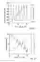 Fig. 22 - Fluid analysis with Coriolis effect flowmeter