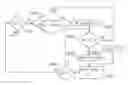 Fig. 01 - Controlling an internal combustion engine