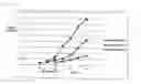 Fig. 02 - THREE-VANE DOUBLE ROTOR FOR VERTICAL AXIS TURBINE