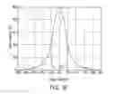 Fig. 07 - Spotlight and converging lens
