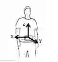 Fig. 01 - Methods for improved heading estimation