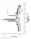 Fig. 08 - Metal-antibody tagging and plasma-based detection