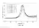 Fig. 24 - MEMS-based calorimeter, fabrication, and use thereof