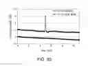Fig. 37 - MEMS-based calorimeter, fabrication, and use thereof