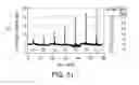 Fig. 38 - MEMS-based calorimeter, fabrication, and use thereof