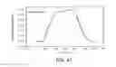 Fig. 48 - MEMS-based calorimeter, fabrication, and use thereof