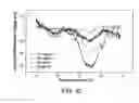 Fig. 49 - MEMS-based calorimeter, fabrication, and use thereof
