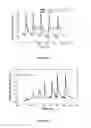 Fig. 56 - MEMS-based calorimeter, fabrication, and use thereof