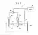 Fig. 02 - Method of measuring pH of analyte solution, and pH measuring device