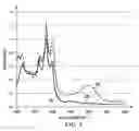 Fig. 06 - Methods and apparatuses for spectral qualification of fuel properties