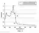 Fig. 07 - Methods and apparatuses for spectral qualification of fuel properties