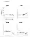 Fig. 35 - Neuroprotective Chemicals and Methods for Identifying and Using Same