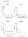 Fig. 76 - Neuroprotective Chemicals and Methods for Identifying and Using Same